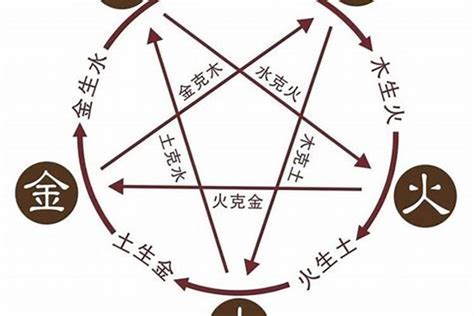 火五行的字|屬火的字